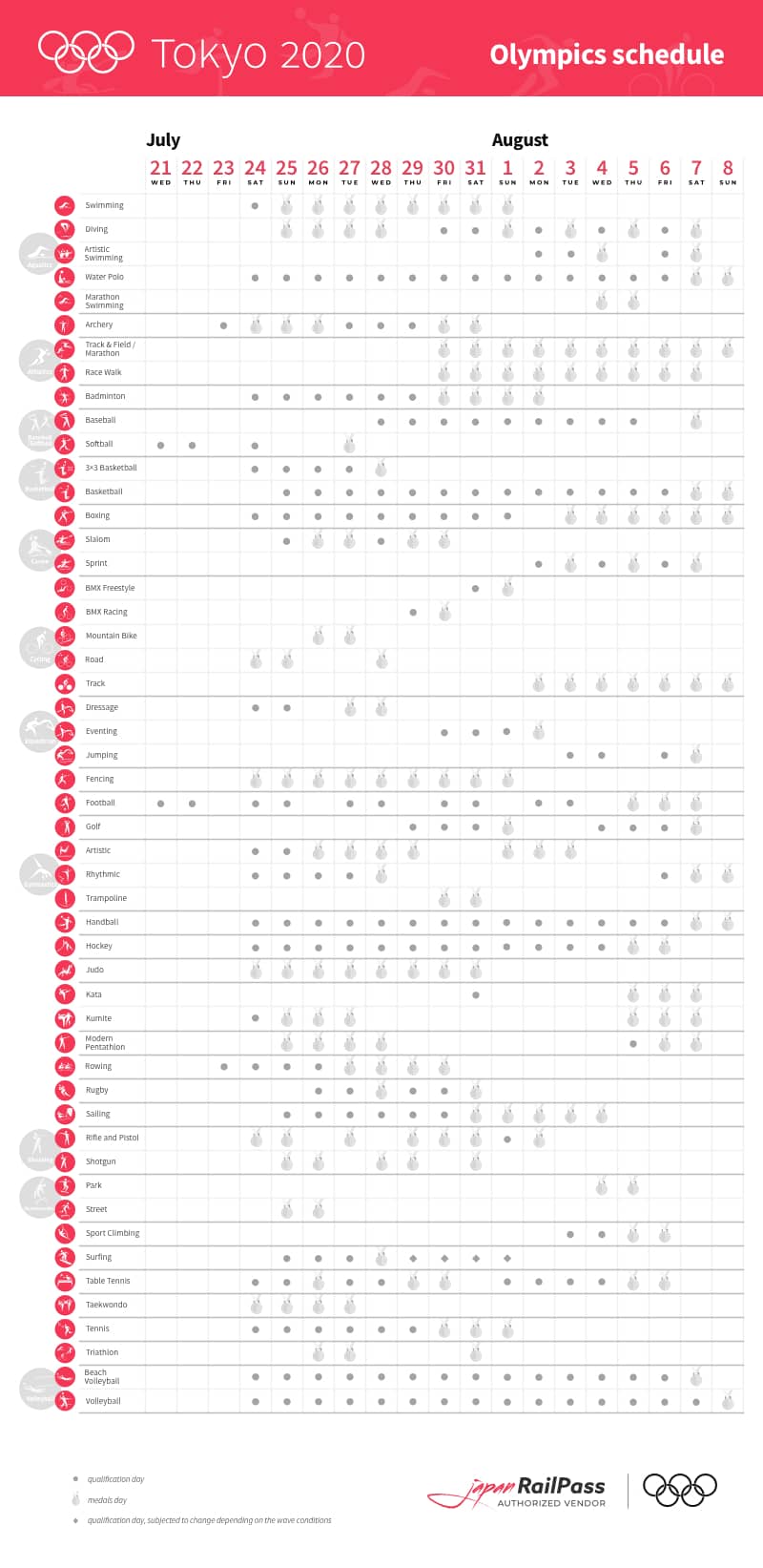 Tokyo olympics schedule