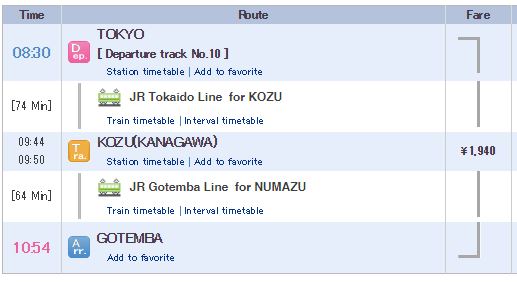 Tokyo to Gotemba